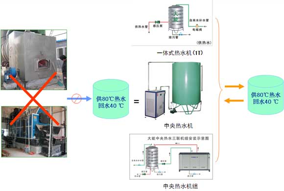 �ЌW(xu��)偠t��ů��(ji��)�ܷ���